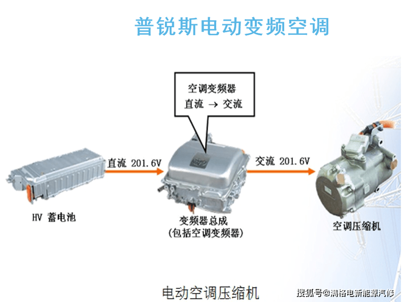汽车空调行业新动态:厂家如何应对严冬挑战?